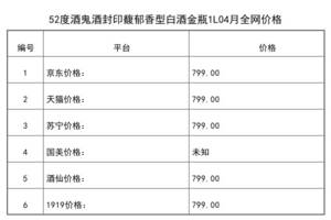 2021年04月份52度酒鬼酒封印馥郁香型白酒金瓶1L全網價格行情