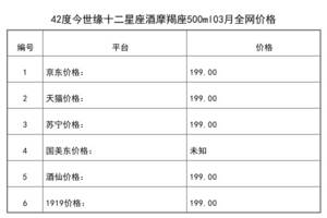 2021年03月份42度今世緣十二星座酒摩羯座500ml全網價格行情