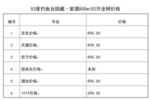 2021年02月份53度釣魚臺國藏·家酒500ml全網價格行情