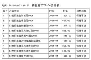 2021年04月份釣魚臺價格一覽表