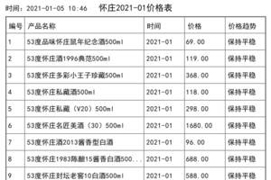 懷莊醬酒零售價格一覽表