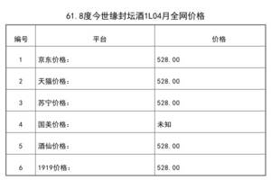 2021年04月份61.8度今世緣封壇酒1L全網價格行情