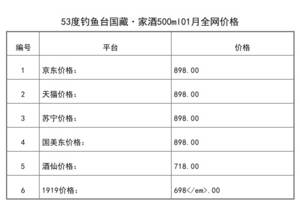 2021年01月份53度釣魚臺國藏·家酒500ml全網價格行情