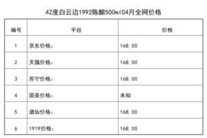 2021年04月份42度白云邊1992陳釀500ml全網價格行情