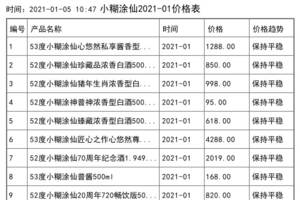 2021年01月份小糊涂仙價格一覽表