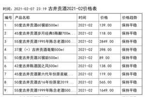 紅瓶古井貢酒價格一覽表