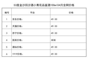 2021年04月份53度金沙回沙酒小青花品鑒酒100ml全網價格行情