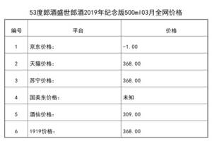 2021年03月份53度郎酒盛世郎酒2019年紀念版500ml全網價格行情