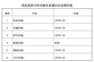 陳年老酒20年價格