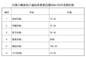 2021年05月份52度小糊涂仙小福仙濃香型白酒500ml全網價格行情