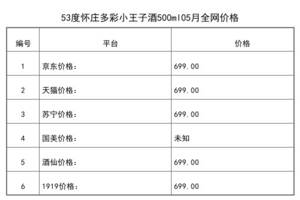 2021年05月份53度懷莊多彩小王子酒500ml全網價格行情