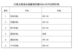 2021年05月份53度五糧液永福醬酒老醬500ml全網價格行情