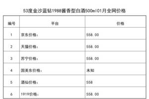 2021年01月份53度金沙藍鉆1988醬香型白酒500ml全網價格行情