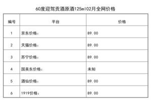 2021年02月份60度迎駕貢酒原酒125ml全網價格行情