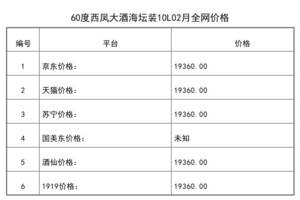 浙江10大酒排名