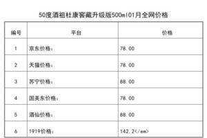 2021年01月份50度酒祖杜康窖藏升級版500ml全網價格行情