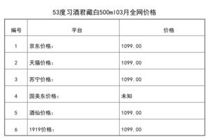 2021年03月份53度習酒君藏白500ml全網價格行情