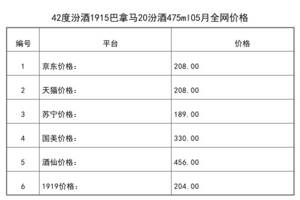 清香純正汾酒20年價格42度1915