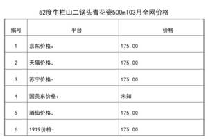 2021年03月份52度牛欄山二鍋頭青花瓷500ml全網價格行情