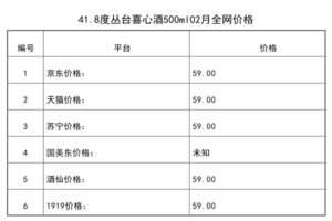 2021年02月份41.8度叢臺喜心酒500ml全網價格行情