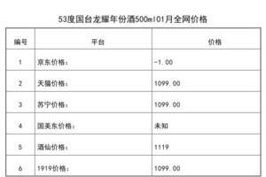 2021年01月份53度國臺龍耀年份酒500ml全網價格行情