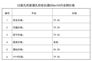 1996年孔府家酒價格