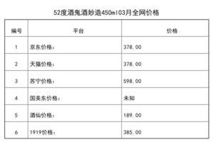 2021年03月份52度酒鬼酒妙造450ml全網價格行情