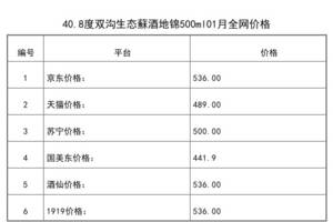 2021年01月份40.8度雙溝生態蘇酒地錦500ml全網價格行情