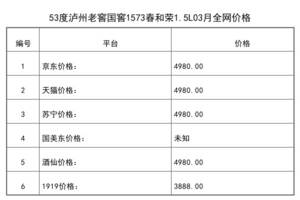 2021年03月份53度瀘州老窖國窖1573春和榮1.5L全網價格行情