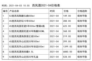 2021年04月份西鳳酒價格一覽表