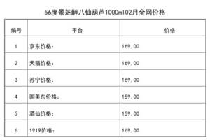 2021年02月份56度景芝醉八仙葫蘆1000ml全網價格行情