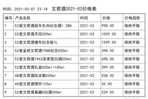 九暹酒價格一覽表