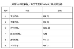 2021年02月份53度2018年茅臺九和天下至和500ml全網價格行情