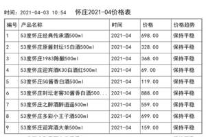 2021年04月份懷莊價格一覽表