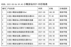 2021年05月份小糊涂仙價格一覽表