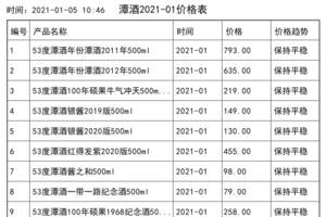 2021年01月份潭酒價格一覽表