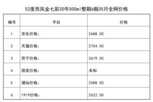 2021年05月份52度西鳳金七彩20年500ml整箱6瓶全網價格行情