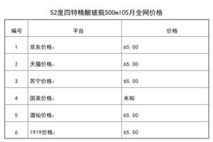 2021年05月份52度四特精釀玻瓶500ml全網價格行情