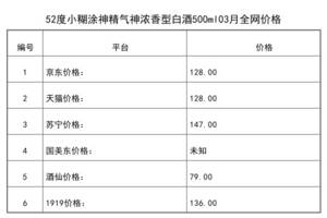 2021年03月份52度小糊涂神精氣神濃香型白酒500ml全網價格行情