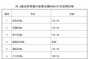 2021年01月份40.6度古井貢酒v9濃香白酒500ml全網價格行情