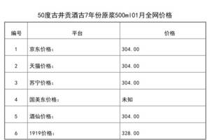 2021年01月份50度古井貢酒古7年份原漿500ml全網價格行情