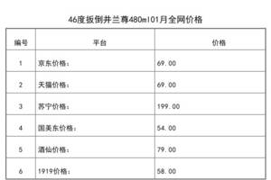 2021年01月份46度扳倒井蘭尊480ml全網價格行情