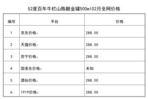 2021年02月份52度百年牛欄山陳釀金罐500ml全網價格行情