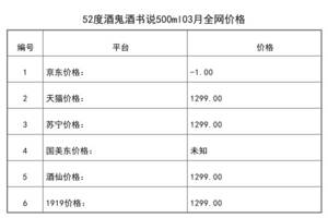 2021年03月份52度酒鬼酒書說500ml全網價格行情