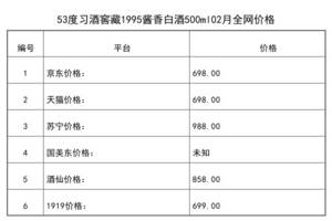 2021年02月份53度習酒窖藏1995醬香白酒500ml全網價格行情