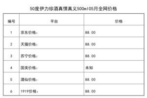 2021年05月份50度伊力珍酒真情真義500ml全網價格行情