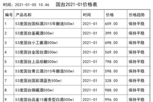 2021年01月份國臺價格一覽表