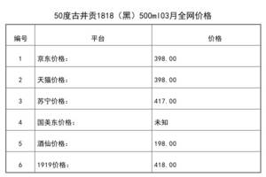 2021年03月份50度古井貢1818（黑）500ml全網價格行情