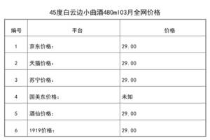 2021年03月份45度白云邊小曲酒480ml全網價格行情