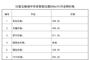 2021年01月份52度五糧液中華濃香型白酒500ml全網價格行情